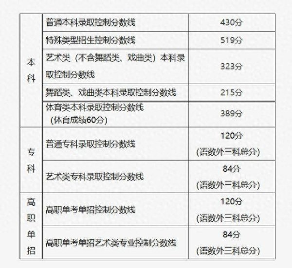 创同配资 北京2025年高考分数线公布