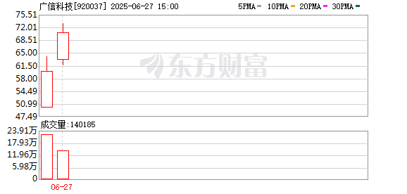 富灯网  国内绝缘纤维材料龙头企业广信科技登陆北交所